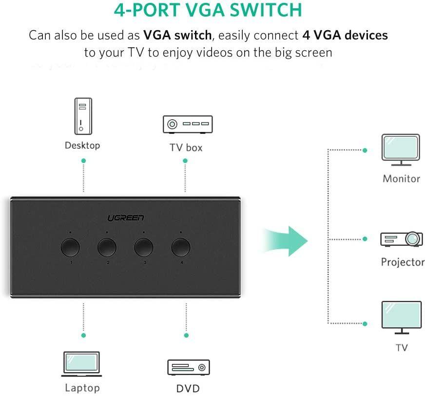 UGREEN 4-Port USB KVM Switch Box 50280