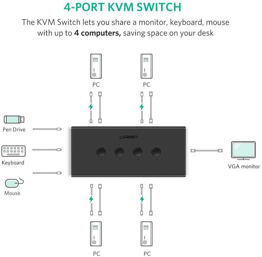 UGREEN 4-Port USB KVM Switch Box 50280