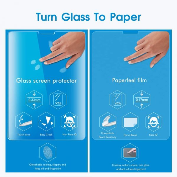 WIWU iPaper Protect Film for iPad Pro 12.9 Inch - Transparent